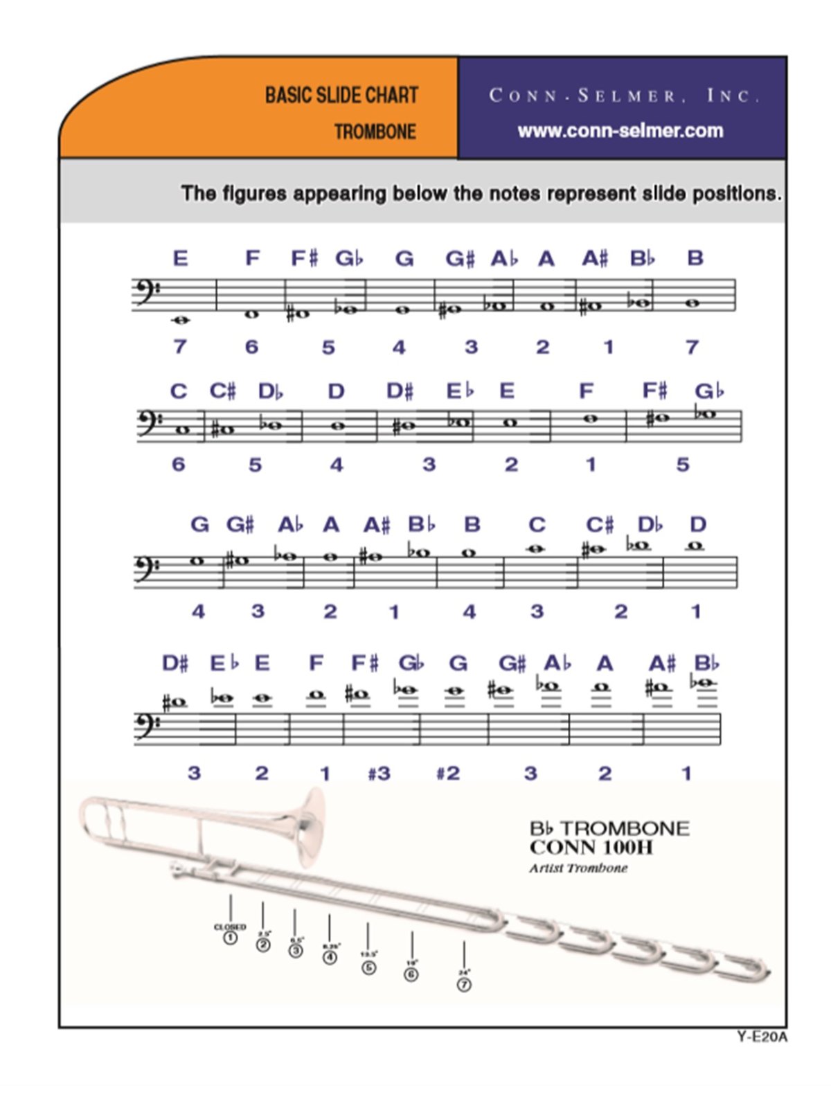 Greptabeller for trombone:  Uten kvart-ventil: